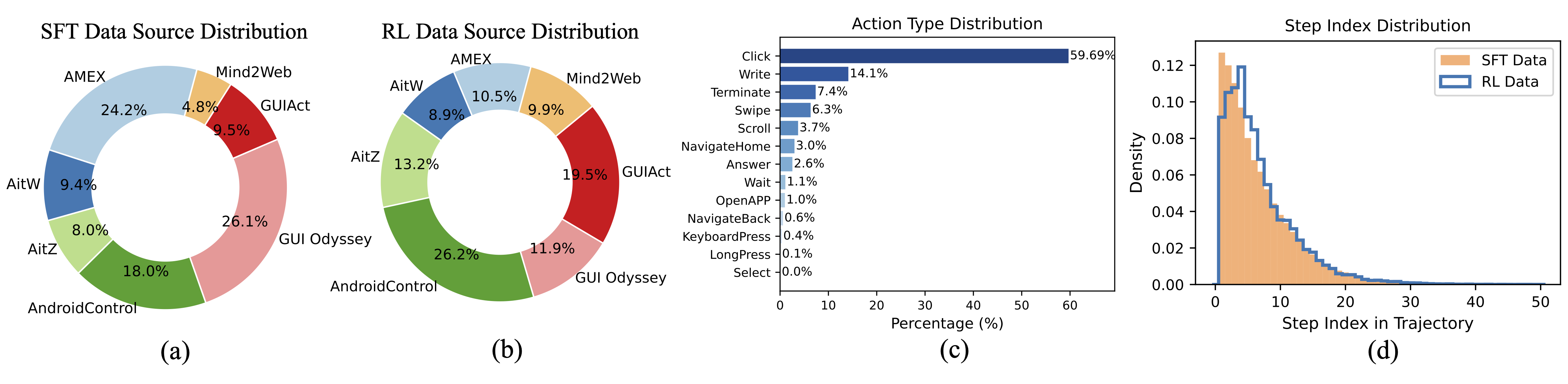 GUI-Libra-81K Dataset Analysis